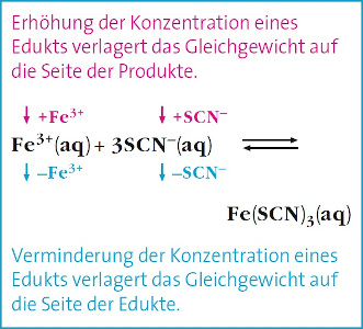 Ausübung eines Zwangs durch Zusatz eines Eduktes ...