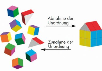 Deutung der Reaktionsentropie ΔS Deutung der Reaktionsentropie ΔS