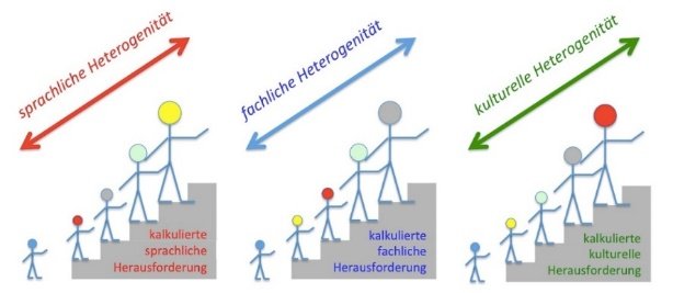 QR 3.5 JOSEF LEISEN: Sprachsensibler Fachunterricht - Chemie mit Licht